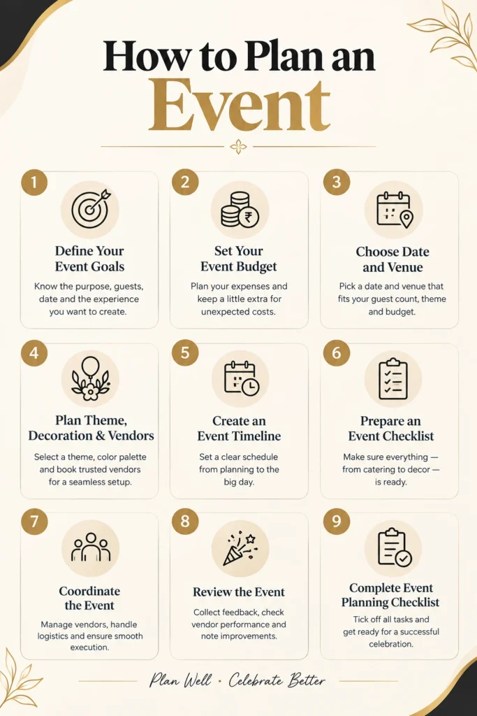steps to plan an event